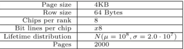 TABLE 1. SPEC 2006 multiprogrammed mixes