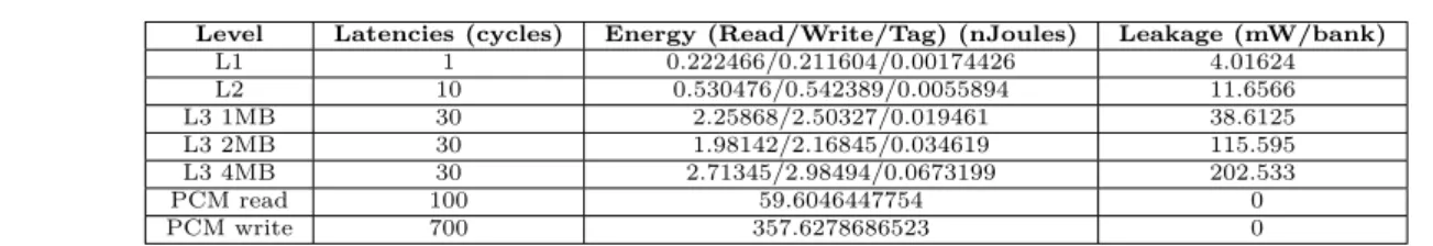 TABLE 4. Latencies and Energy Consumption