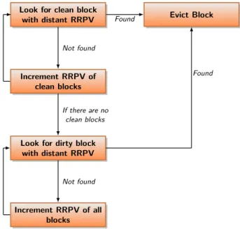 FIGURE 7. VH Flow Chart.