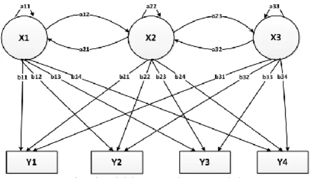 Fig. 3 Hidden Markov Model 