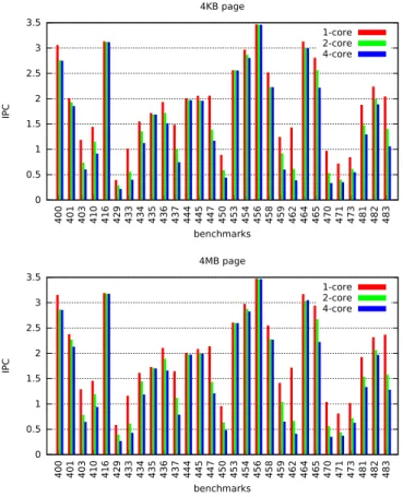 Figure 2 shows the IPCs of the 29 SPEC CPU2006 bench- bench-marks for the 6 baseline configurations, corresponding to 1,