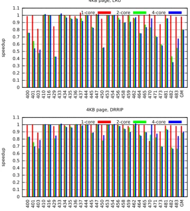 Figure 3: Impact of replacing the baseline L3 replace- replace-ment policy with LRU (upper graph) and with DRRIP (lower graph)