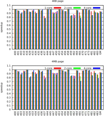 Figure 4: Impact of disabling the DL1 stride prefetcher (performance relative to baselines).