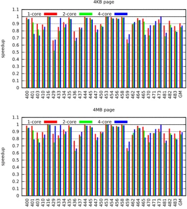 Figure 4 shows the impact of disabling the L1 prefet- prefet-cher. The L1 prefetcher brings significant speedups on several benchmarks