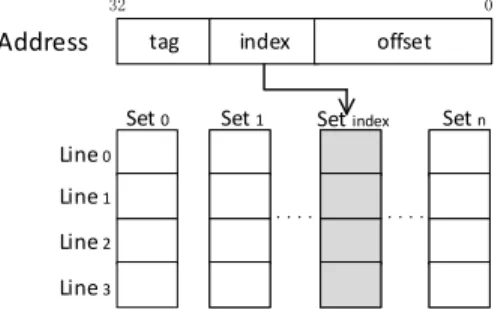 Figure 1: An example of 4-way set associative cache.