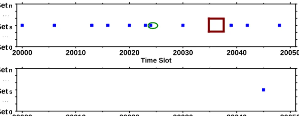 Figure 7: Prime+Probe attack results.