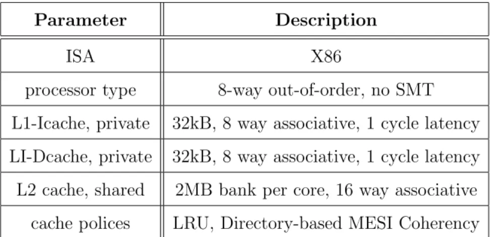 Table 3 gives an example setting of IVcache. In this section, we only show the experiment results under this fixed setting