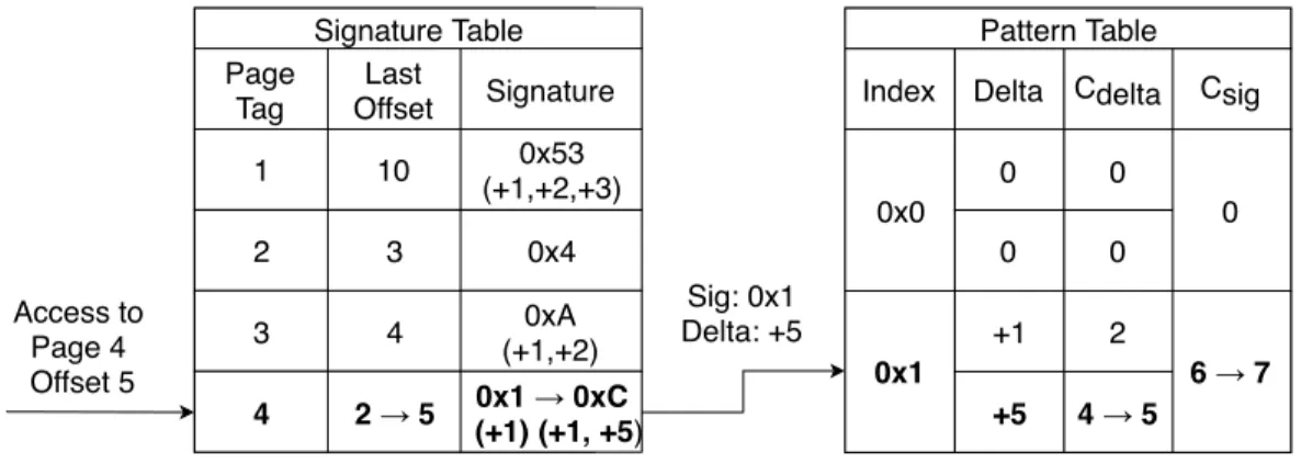 Figure 2.2: SPP Data-path Flow