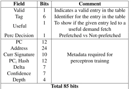 Table 4.2: Metadata Stored in Prefetch Table
