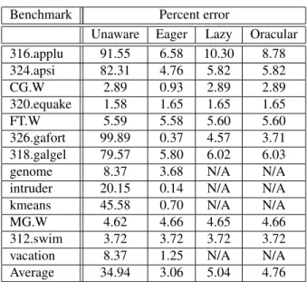Figure 3 shows the cumulative reuse distance function for each application using a single shared reuse distance stack (solid black line) and pairwise shared stacks that invalidate each other using the eager method (dotted line)