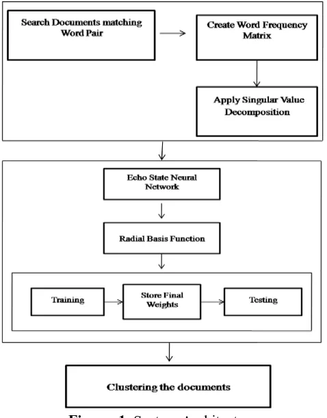 Figure  1. System Architecture 