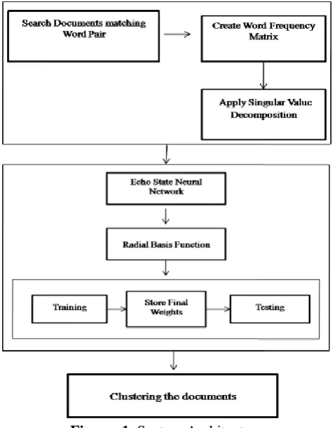 Figure  1. System Architecture 
