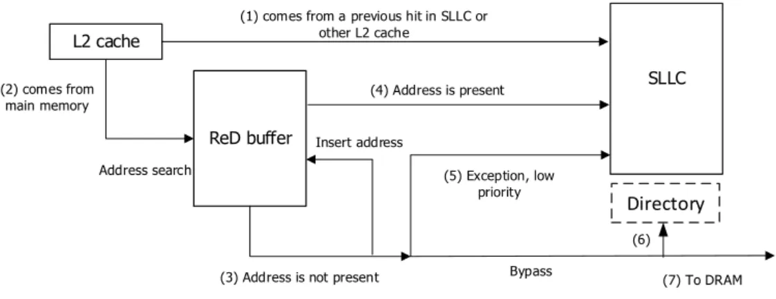 Figure 3: Reuse Detector operation. 