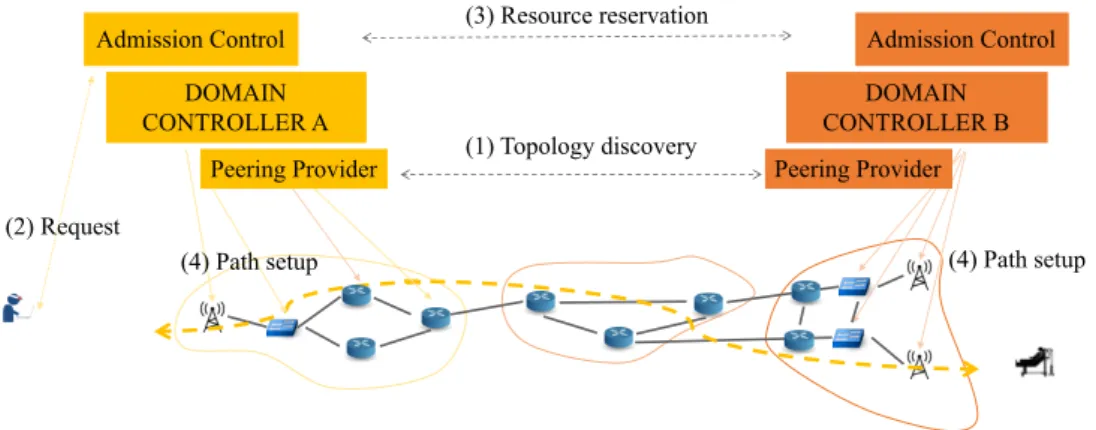 Fig. 4.1 Reference scenario