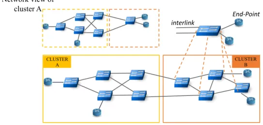 Fig. 4.2 Domain topology abstraction