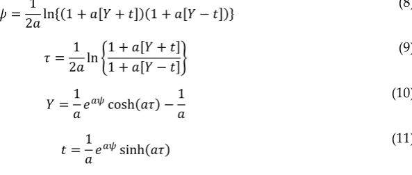 Figure 5. Embedding of objective spatiotemporal coordinates in the subjective spacetime of a subject undergoing and experiencing constant anticlockwise angular acceleration −