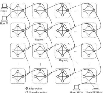 FIGURE 7. Network topology for analysis.