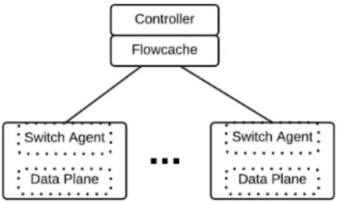 Figure 2.3: Flowcache Location - Controller