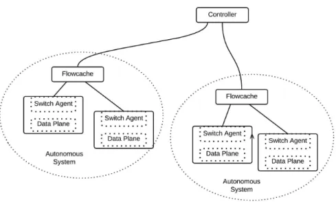 Figure 2.4: Flowcache Location - as a Middle Box