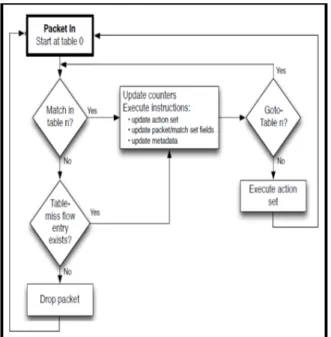 Fig. 4. Open Virtual Switch D.  Application Program Interface (API) 