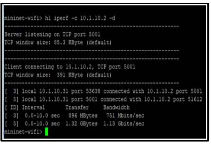 Fig. 5. OpenFlow channel messages