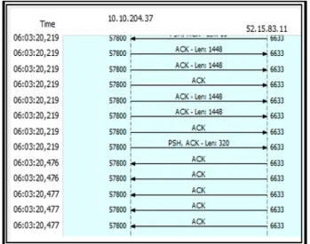 Fig. 9. TCP communication  V.  CONCLUSION