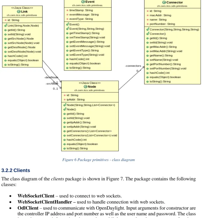 Figure 6 Package primitives - class diagram 