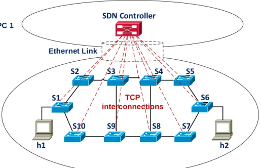 Figure 3.1 - General test network topology 