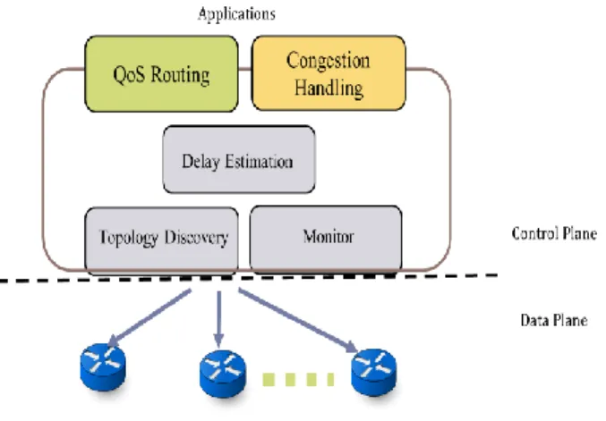 Figure 1: Architecture of Proposed Resource Allocation System 