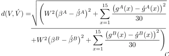 Figure 6 shows the identification accuracy of CAAI when parameter W varies from 1 to 16384