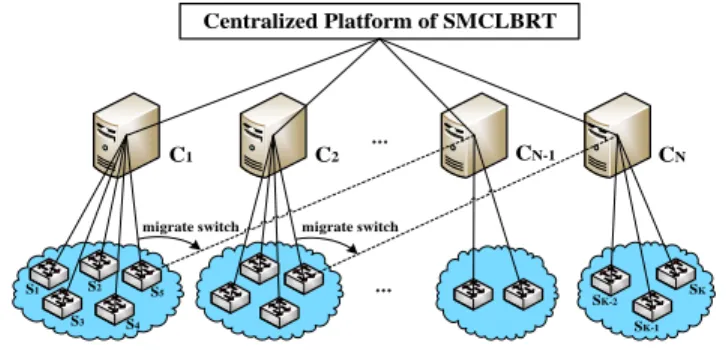 Fig. 1. System model.