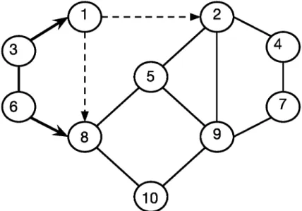 Figure 5.3: Step 1 of building paths to vertex 10 for the vertices on ring 4.
