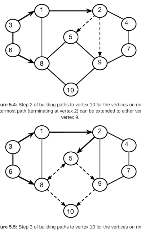 Figure 5.4: Step 2 of building paths to vertex 10 for the vertices on ring 4.