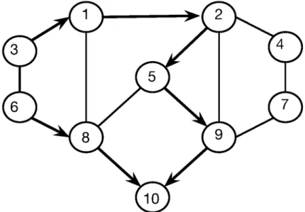 Figure 5.6: The final paths to vertex 10 for the vertices on ring 4