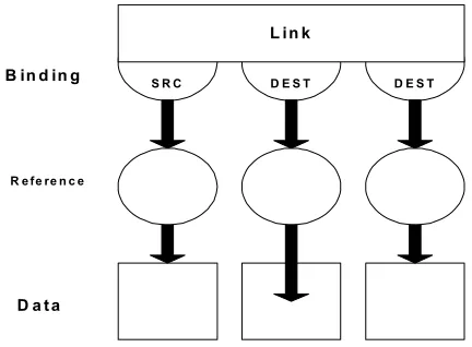 Fig.1. A navigational link in FOHM 