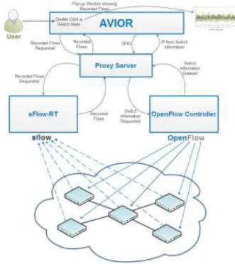Fig. 2. Proposed Framework Architecture 