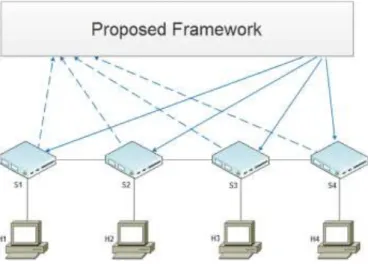 Fig. 6. Linear Network Topology with Proposed Framework 