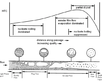 Table 1: Parameters which Influence Flow Pattern 