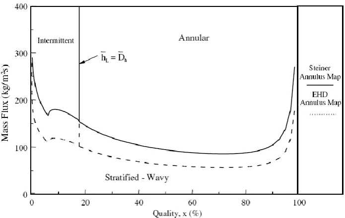 Figure 23: Flow map proposed by Cotton et al [5] 
