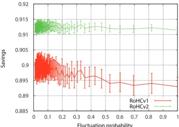 Fig. 15 Fluctuation of the IP Id field delta in relation to header savings.