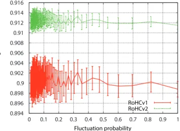 Fig. 18 Alternating RTP timestamp field delta in relation to  the header savings.