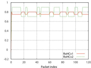 Fig. 6 Header compression savings  S H (i)  attained with RoHCv1 and  RoHCv2 RTP profile reference implementations for an IPv4 audio only 