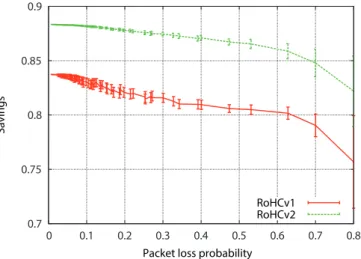 Fig. 11 Average savings  S H (i)  attained with RoHCv1 and RoHCv2 reference  implementations for video conferencing over an IPv4 link with different 