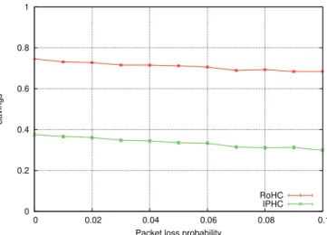 Fig. 13 Average header savings  S H (i)  attained with RoHC TCP  profile and IPHC reference implementations for a radio stream 