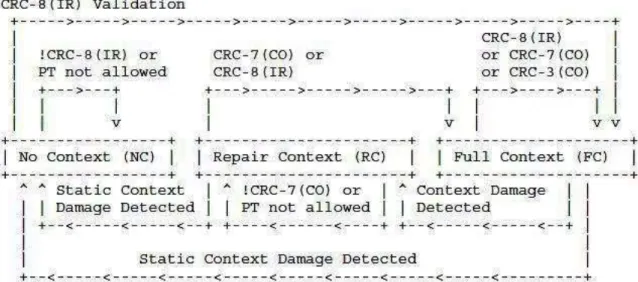 Figure 3.5: De-compressor state diagram [13] 