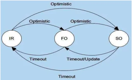 Figure 3.7: Unidirectional (U) mode [14] 
