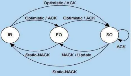 Figure 3.8: Bidirectional optimistic (O) mode [14] 