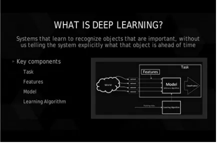 Figure 1. Deep Learning 