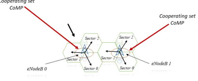 Figure 3.1: System Model
