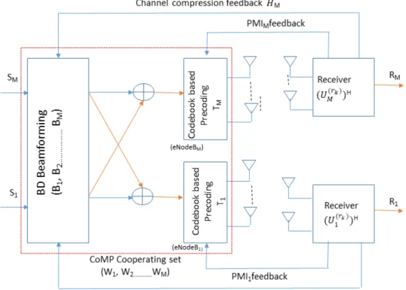 Figure 3.2: Channel Compression
